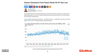 37
http://www.climatecentral.org/news/power-plant-emissions-hit-low-19389
 