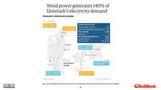 54
http://www.theguardian.com/environment/2015/jul/10/denmark-wind-windfarm-power-exceed-electricity-demand
 