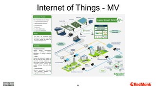 Internet of Things - MV
84
 