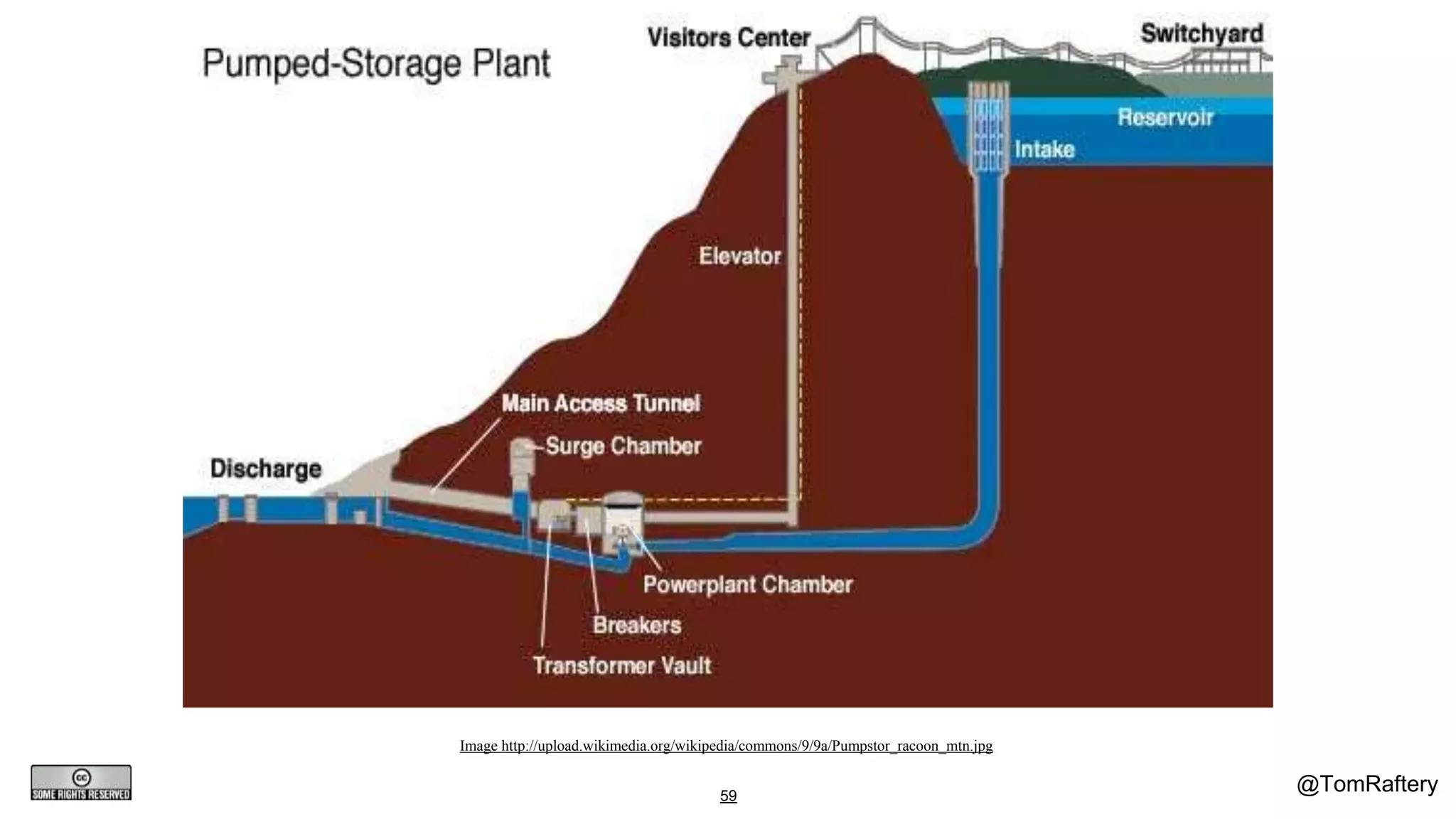 @TomRaftery
Image http://upload.wikimedia.org/wikipedia/commons/9/9a/Pumpstor_racoon_mtn.jpg
59
 