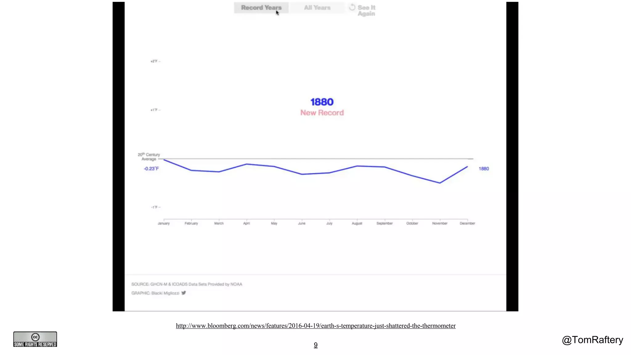 @TomRaftery9
http://www.bloomberg.com/news/features/2016-04-19/earth-s-temperature-just-shattered-the-thermometer
 