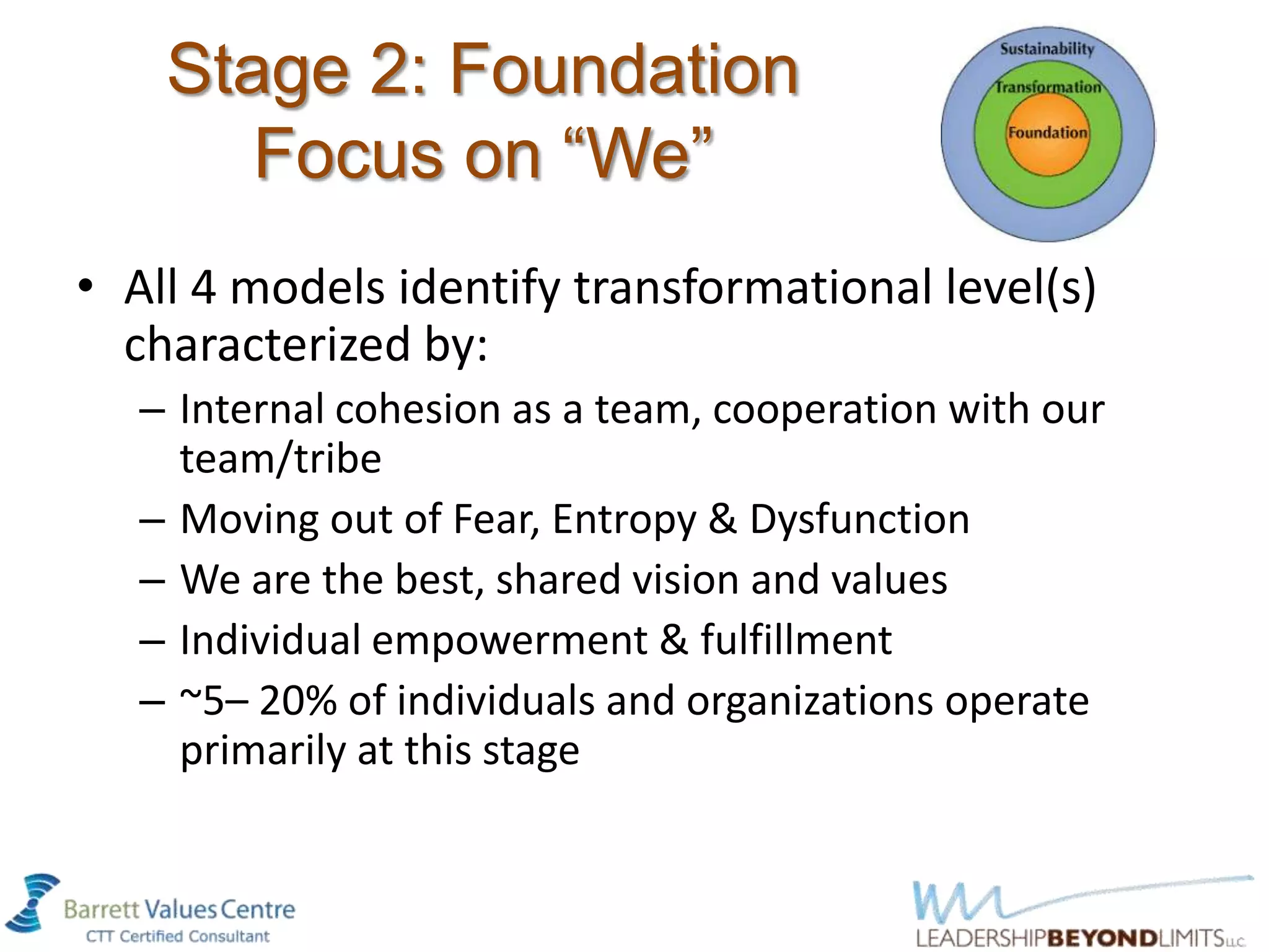 Stage 2: Foundation
       Focus on “We”
• All 4 models identify transformational level(s)
  characterized by:
   – Internal cohesion as a team, cooperation with our
     team/tribe
   – Moving out of Fear, Entropy & Dysfunction
   – We are the best, shared vision and values
   – Individual empowerment & fulfillment
   – ~5– 20% of individuals and organizations operate
     primarily at this stage
 