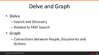 What does Delve really reveal? collab365 Slide 10