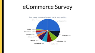 eCommerce Survey
 
