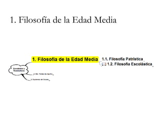 1. Filosofía de la Edad Media 