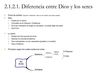2.1.2.1. Diferencia entre Dios y los seres Punto de partida:  Creación, la distinción  entre un ser creador y los seres creados Dios Existe por sí mismo Coinciden en él: Esencia = Existencia Es el ser necesario (lo exige su concepto), no puede dejar de existir Acto Puro Lo seres Existen por otro que les da el ser Esencia no coincide Existencia Son contingentes, no son necesarios (pueden o no existir) Acto y Potencia Principios según los cuales explica los entes    Potencia \    Acto / 