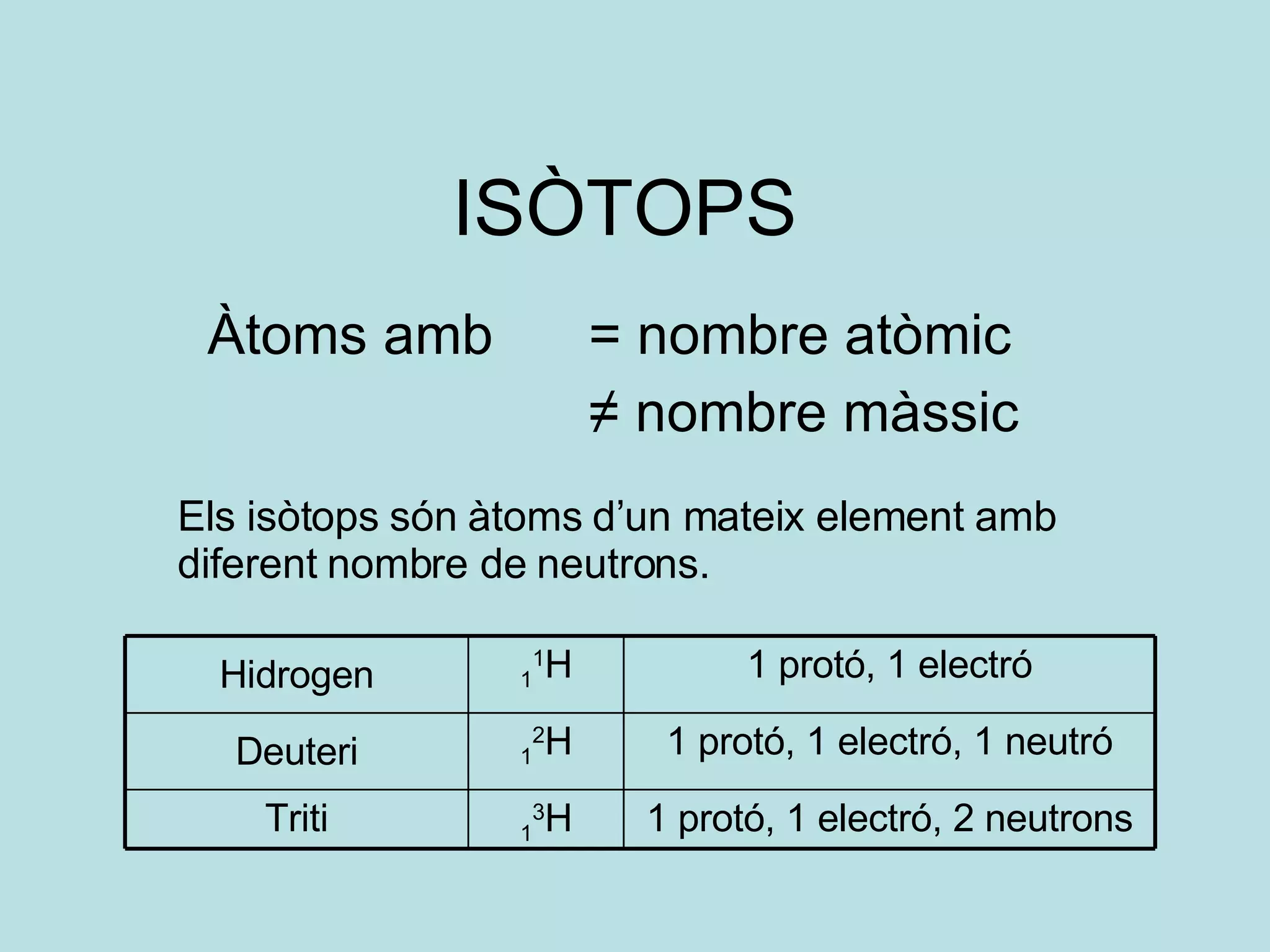 ISÒTOPS Àtoms amb  = nombre atòmic ≠  nombre màssic Els isòtops són àtoms d’un mateix element amb diferent nombre de neutrons.  1 protó, 1 electró, 2 neutrons 1 3 H Triti 1 protó, 1 electró, 1 neutró 1 2 H Deuteri 1 protó, 1 electró 1 1 H Hidrogen 