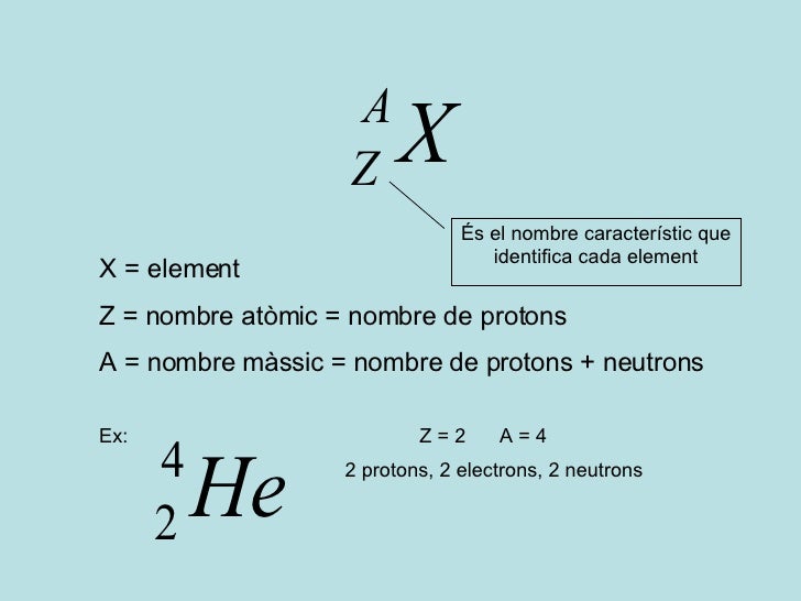 Comment Calculer Le Nombre De Protons