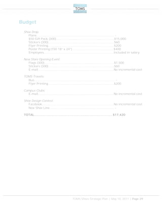 TOMS Shoes Strategic Plan | May 10, 2011 | Page 29
Budget
Shoe Drop:
Plane…………………………………………………………………..… -
$50 Gift Pack (300)…………………………………………………...$15,000
Stickers (300)…………………………………………………………..$60
Flyer Printing…………………………………………………………..$200
Poster Printing (150 18” x 24”)…………………………………….$400
Employees………………………………………………………………Included in salary
New Store Opening Event:
Flags (300)………………………………………………………………$1,500
Stickers (300)…………………………………………………………..$60
E-mail……………………………………………………………………No incremental cost
TOMS Travels:
Bus…………………………………………………………….…... -
Flyer Printing…………………………………………………………..$200
Campus Clubs:
E-mail……………………………………………………………………No incremental cost
Shoe Design Contest:
Facebook………………………………………………………………..No incremental cost
New Shoe Line……………………………………………………. -
TOTAL………………………………………………………………………$17,420
 
