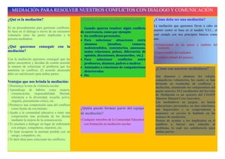 MEDIACIÓN PARA RESOLVER NUESTROS CONFLICTOS CON DIÁLOGO Y COMUNICACIÓN
¿Qué es la mediación?                              ¿Cuándo se puede acudir a mediación?            ¿Cómo debe ser una mediación?
                                                                                                   La mediación que queremos llevar a cabo en
Es un procedimiento para gestionar conflictos.       Cuando quieras resolver algún conflicto
Se basa en el diálogo a través de un encuentro                                                     nuestro centro se basa en el modelo V.I.C., el
                                                   de convivencia, como por ejemplo:
voluntario entre las partes implicadas y la        • En conflictos personales.                     cual cumple con tres principios básicos como
persona mediadora.                                 • Para solucionar situaciones entre             son:
                                                     alumnos         (insultos,        rumores,     Voluntariedad de las partes y también del
¿Qué queremos conseguir con la                       malentendidos, comentarios, amenazas,            mediador.
mediación?                                           malas relaciones, peleas, diferencias de       Imparcialidad del mediador.
                                                     opinión, discusiones, desacuerdos, etc.)
                                                                                                    Confidencialidad del proceso.
Con la mediación queremos conseguir que las        • Para     solucionar    conflictos    entre
partes encuentren y decidan de común acuerdo         profesores, alumnos, padres o madres.
la manera de solucionar el problema que les        • Amistades o relaciones de compañerismo
mantenía en conflicto. El acuerdo alcanzado                                                         ¿Cómo son nuestros mediadores?
                                                     deterioradas.
debe ser satisfactorio para ambas partes.          • Etc.                                           Son alumnos y alumnas del colegio,
                                                                                                    compañeros voluntarios, los cuales se han
Ventajas que nos brinda la mediación:
                                                                                                    formado en resolución de conflictos y
 Disminuye la tasa de violencia escolar.                                                           mediación, asumiendo los compromisos del
 Aprendizaje de hábitos como respeto,                                                              punto anterior. El Coordinador del Servicio
   comunicación, responsabilidad, libertad,                                                         de Mediación es un maestro del COAEP
   tolerancia a la diversidad, escucha activa,                                                      Maestro Manuel Cruz Saavedra.
   empatía, pensamiento crítico, etc.                                                               Los mediadores no juzgan, no hacen
 Promueve una comprensión sana del conflicto                                                       valoraciones personales, no dan soluciones,
   como fuente de crecimiento.                     ¿Quién puede formar parte del equipo             son imparciales y se comprometen a
 Ayuda a la comunidad educativa a tener una       de mediación?                                    mantener en secreto lo hablado en las
   comprensión más profunda de los demás                                                            sesiones de mediación.
   mediante la mejora de la comunicación.           Cualquier miembro de la Comunidad Educativa    Tratan de ayudar a los implicados en el
 Te enseñará a dialogar en lugar de enfrentarte     con formación en mediación escolar.            conflicto a buscar una solución al
   con amigos, compañeros, maestros, etc.                                                           problema, la cual sea satisfactoria para
 Te hará recuperar la amistad perdida con un                                                       ambas partes.
   amigo, compañero, etc.
 Te dará ideas para solucionar tus conflictos.
 