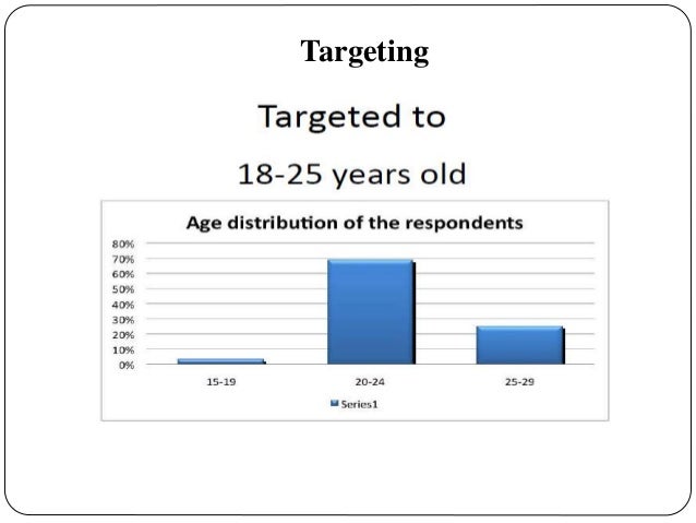 Toms shoes case study answers picture