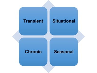 Transient Situational
Chronic Seasonal
 