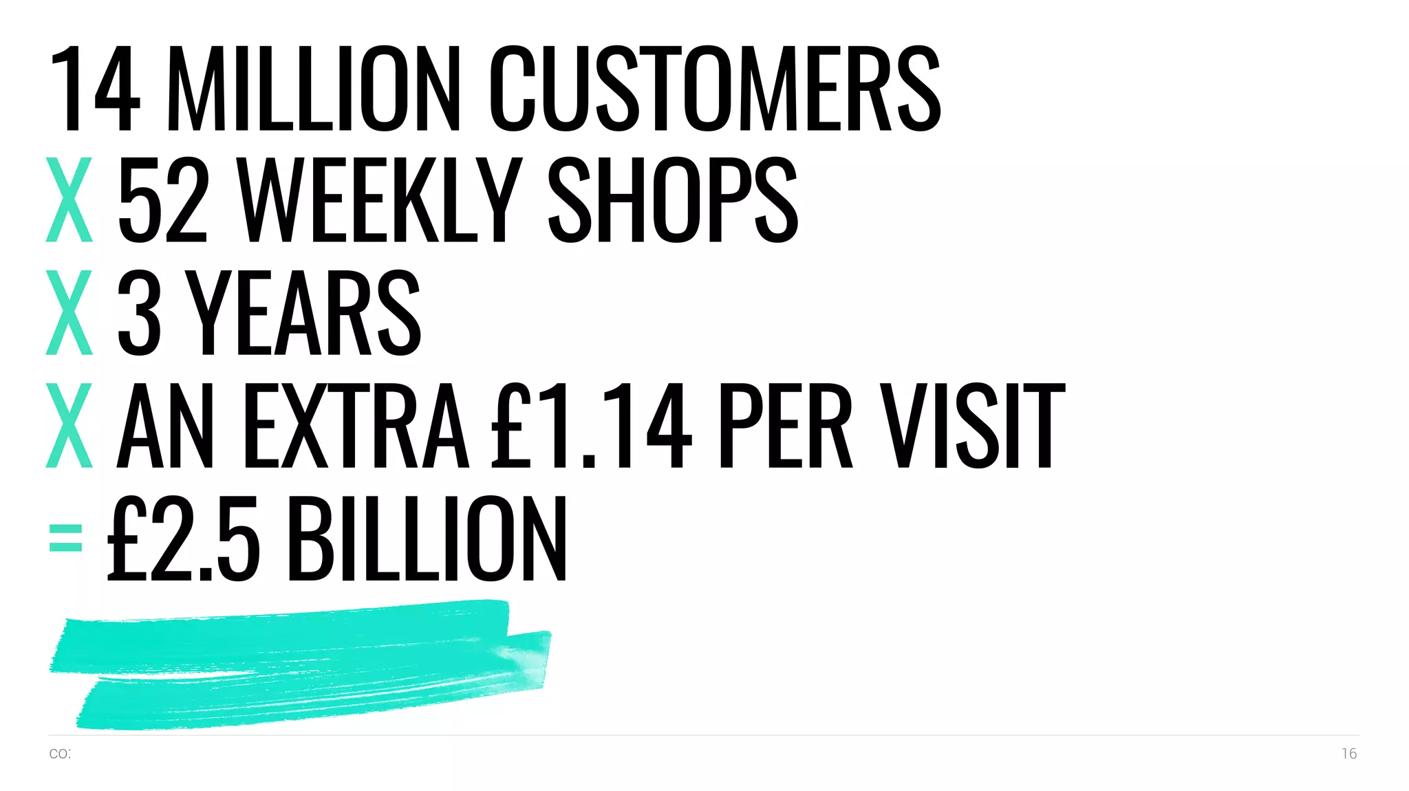 co: 16
14 MILLION CUSTOMERS
X 52 WEEKLY SHOPS
X 3 YEARS
X AN EXTRA £1.14 PER VISIT
= £2.5 BILLION
 