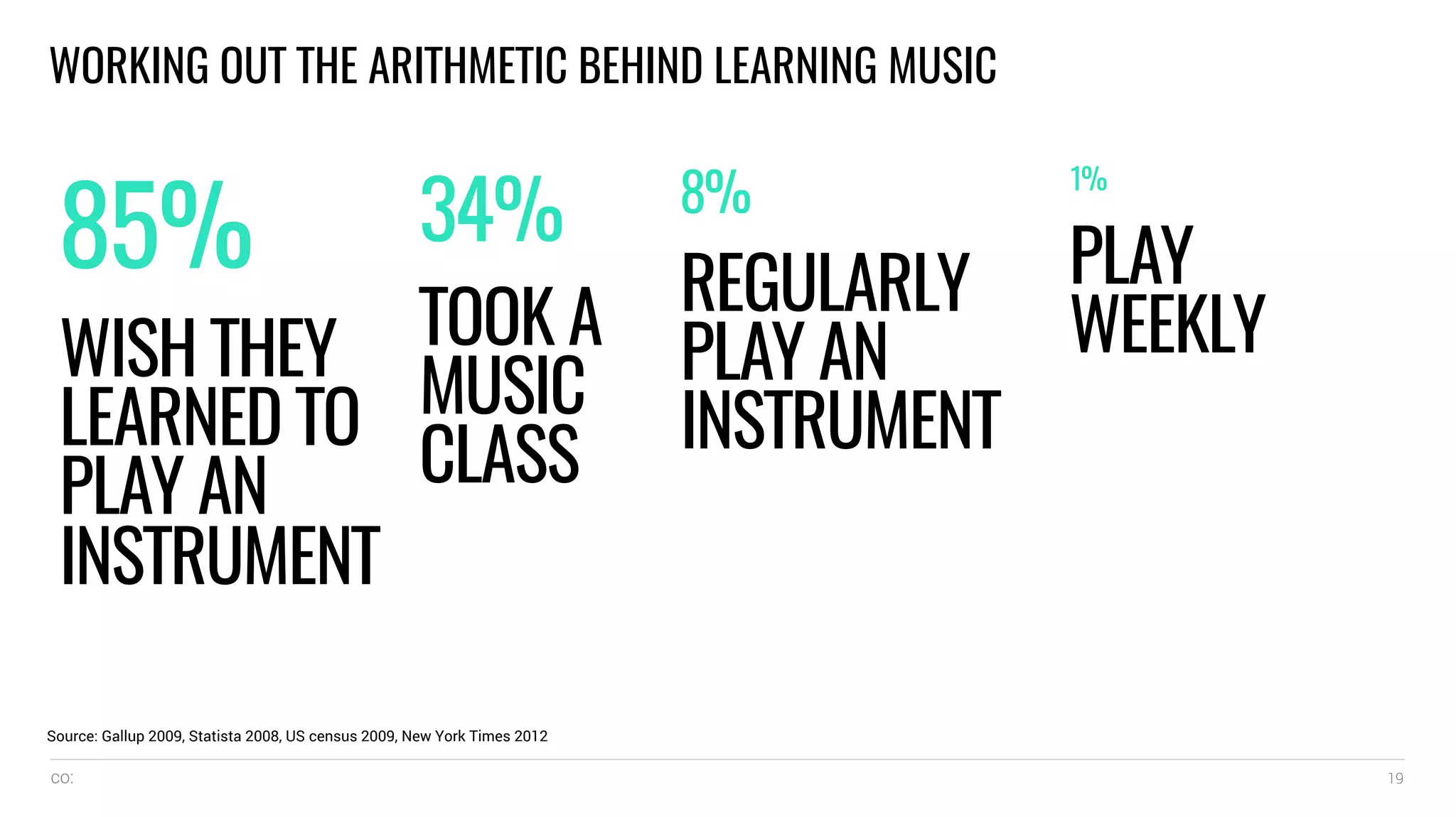 co: 19
85%
WISH THEY
LEARNED TO
PLAY AN
INSTRUMENT
34%
TOOK A
MUSIC
CLASS
8%
REGULARLY
PLAY AN
INSTRUMENT
Source: Gallup 2009, Statista 2008, US census 2009, New York Times 2012
1%
PLAY
WEEKLY
WORKING OUT THE ARITHMETIC BEHIND LEARNING MUSIC
 
