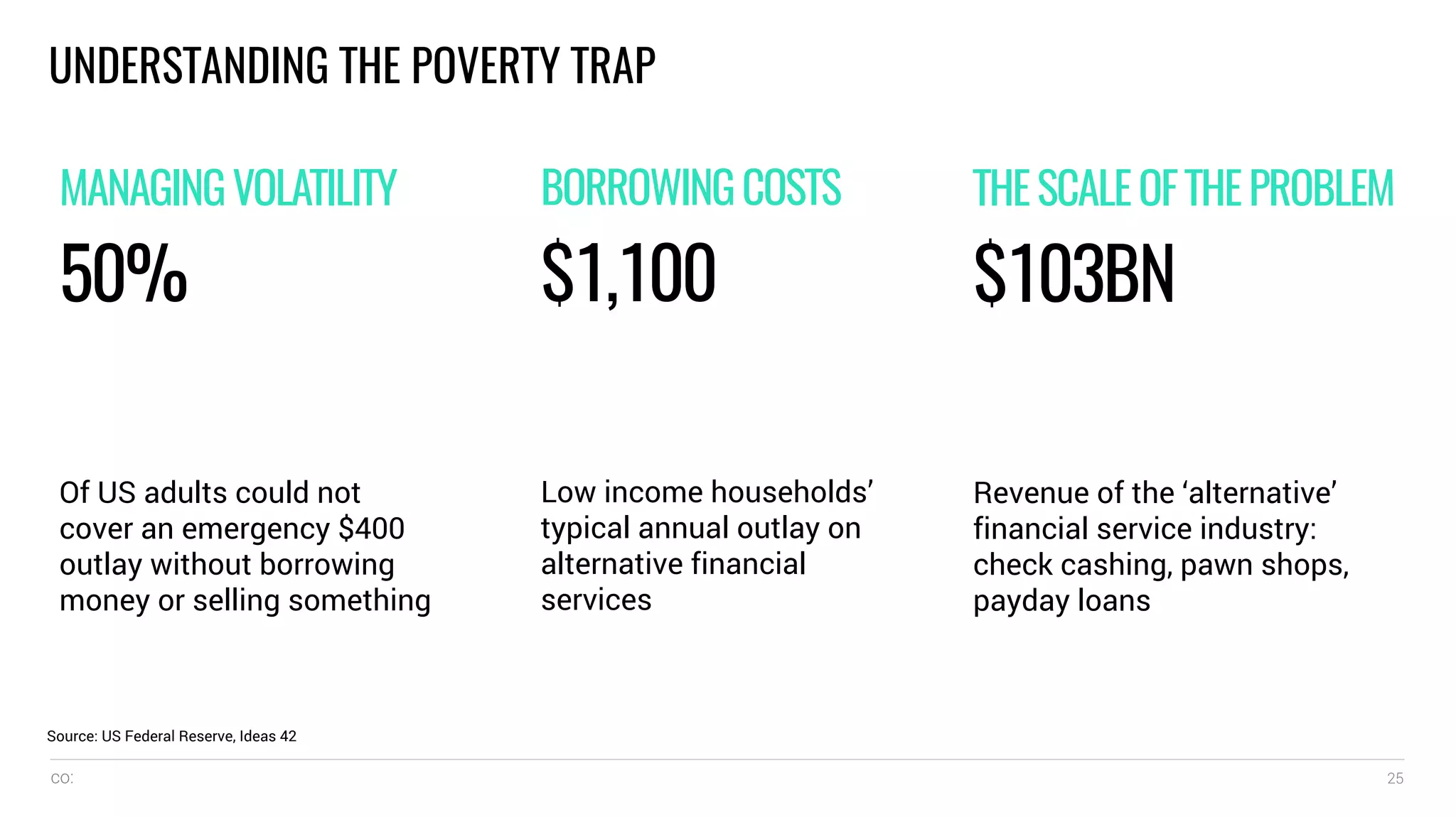 co: 25
MANAGINGVOLATILITY
50%
Of US adults could not
cover an emergency $400
outlay without borrowing
money or selling something
THESCALEOFTHEPROBLEM
$103BN
Revenue of the ‘alternative’
financial service industry:
check cashing, pawn shops,
payday loans
BORROWINGCOSTS
$1,100
Low income households’
typical annual outlay on
alternative financial
services
UNDERSTANDING THE POVERTY TRAP
Source: US Federal Reserve, Ideas 42
 