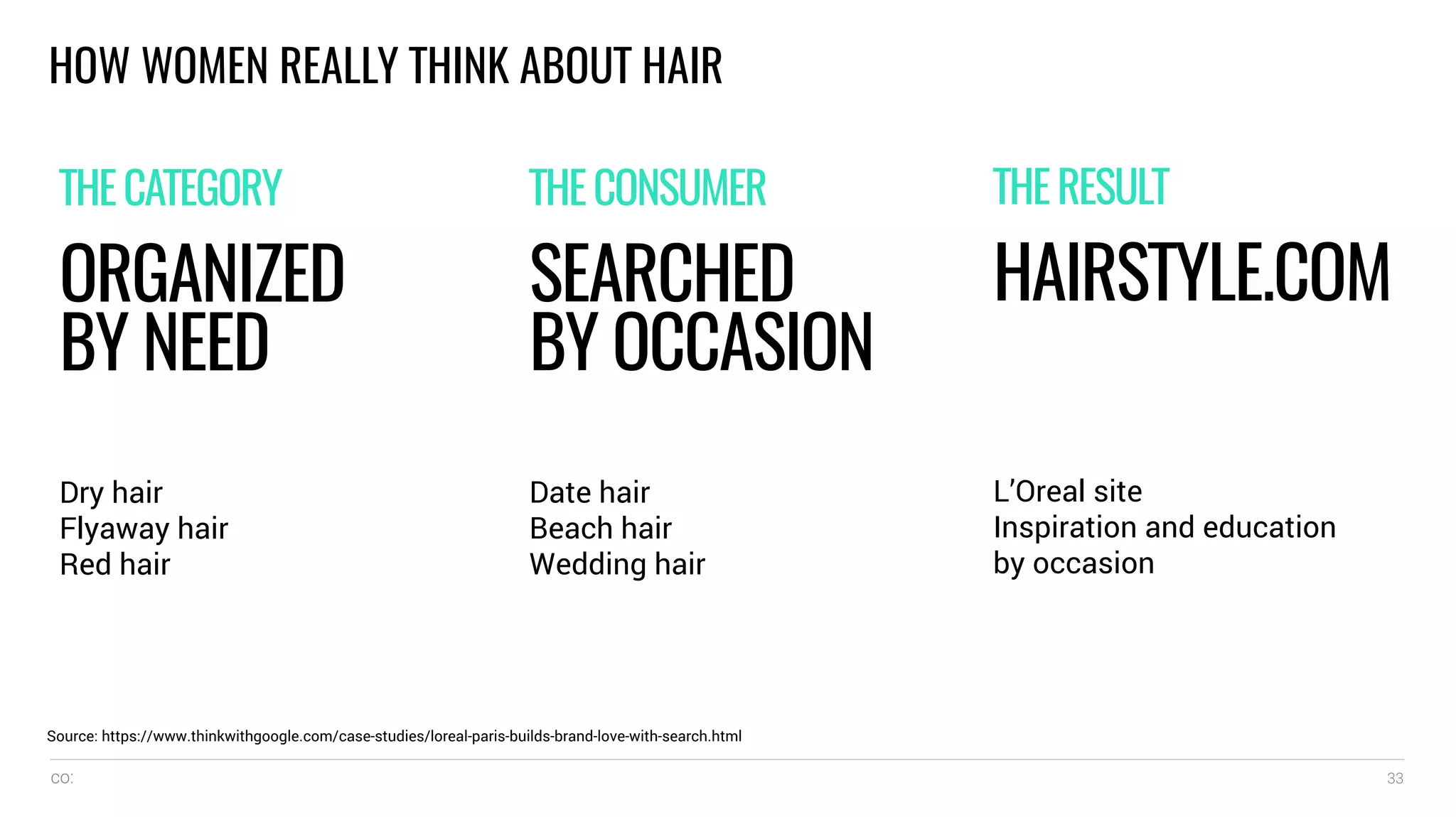 co: 33
THECATEGORY
ORGANIZED
BY NEED
Dry hair
Flyaway hair
Red hair
THECONSUMER
SEARCHED
BY OCCASION
Date hair
Beach hair
Wedding hair
THERESULT
HAIRSTYLE.COM
L’Oreal site
Inspiration and education
by occasion
HOW WOMEN REALLY THINK ABOUT HAIR
Source: https://www.thinkwithgoogle.com/case-studies/loreal-paris-builds-brand-love-with-search.html
 