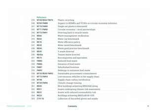 Contents
TOMS HANDBOOK 2021 10
239 NT68 RE64 FM76 Plastic recycling
240 NT69 FM88 Support to MSMEs and VCSEs on circular economy solutions
241 NT70 FM89 Single use plastics eliminated
242 NT71 FM90 Circular economy – local partnerships
243 NT72 FM91 Diverting hard to recycle waste
244 RE66 Waste management verification
245 RE42 Water use benchmark
246 RE76 Water efficiency policy
247 RE43 Water saved benchmark
248 RE44 Waste good practice benchmark
249 RE45 % waste diverted
250 RE45a Tonnes waste diverted
251 RE75 Biocomposites and equivalent
252 FM85 Reduced food waste
253 FM86 Donation of food waste
254 FM87 Refurbished furniture
255 FM92 Redesign to minimise food waste
256 NT35 RE49 FM93 Sustainable procurement commitments
257 NT73 FM94 Low emission vehicles in the supply chain
258 NT48 Supply chain carbon certification
259 NT49 FM96 Climate change training
261 RE50 New buildings achieving BREEAM rating
262 RE51 Assets undergoing climate risk assessment
263 RE52 Assets with reduced sustainability risk
264 RE53 Buildings achieving BREEAM IN-USE
265 C19-18 Collection of discarded gloves and masks
Reference
 