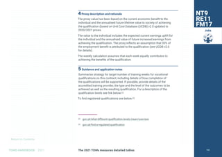 Return to Contents
TOMS HANDBOOK 2021
Jobs
4Proxy description and rationale
The proxy value has been based on the current economic benefit to the
individual and the annualised future lifetime value to society of achieving
the qualification (based on Unit Cost Database (UCDB) v2.0 updated to
2020/2021 prices.
The value to the individual includes the expected current earnings uplift for
the individual and the annualised value of future increased earnings from
achieving the qualification. The proxy reflects an assumption that 50% of
the employment benefit is attributed to the qualification (see UCDB v2.0
for details).
The weekly calculation assumes that each week equally contributes to
achieving the benefits of the qualification.
5Guidance and application notes
Summarise strategy for target number of training weeks for vocational
qualifications on this contract, including details of how completion of
the qualifications will be supported. If possible, provide details of the
accredited training provider, the type and the level of the outcomes to be
achieved as well as the resulting qualification. For a description of the
qualification levels see link below.22
To find registered qualifications see below.23
22 gov.uk/what-different-qualification-levels-mean/overview
23 gov.uk/find-a-regulated-qualification
NT9
RE11
FM17
The 2021 TOMs measures detailed tables 103
 