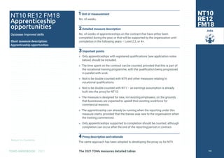 Return to Contents
TOMS HANDBOOK 2021
Jobs
1Unit of measurement
No. of weeks.
2Detailed measure description
No. of weeks of apprenticeships on the contract that have either been
completed during the year, or that will be supported by the organisation until
completion in the following years – Level 2,3, or 4+.
3Important points
» Only apprenticeships with registered qualifications (see application notes
below) should be included.
» The time spent on the contract can be counted, provided that this is part of
the vocational training programme, with the qualification being progressed
in parallel with work.
» Not to be double counted with NT9 and other measures relating to
vocational qualifications.
» Not to be double counted with NT1 – an earnings assumption is already
built into the proxy for NT10.
» The measure is designed for new, not existing employees, on the grounds
that businesses are expected to upskill their existing workforce for
commercial reasons.
» The apprenticeship can already be running when the reporting under this
measure starts, provided that the trainee was new to the organisation when
the training commenced.
» Only apprenticeships supported to completion should be counted, although
completion can occur after the end of the reporting period or contract.
4Proxy description and rationale
The same approach has been adopted to developing the proxy as for NT9.
NT10
RE12
FM18
NT10 RE12 FM18
Apprenticeship
opportunities
Outcome: Improved skills
Short measure description:
Apprenticeship opportunities
The 2021 TOMs measures detailed tables 105
 