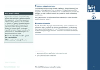 Return to Contents
TOMS HANDBOOK 2021
Jobs
5Guidance and application notes
Summarise strategy for target number of weeks of apprenticeships on this
contract, including details of how completion of the qualifications will be
supported. If possible, provide details of the accredited training provider, the
type and the level of the outcomes to be achieved as well as the resulting
qualification.
For a description of the qualification levels see below.24 To find registered
qualifications see below.25
6Evidence requirements
Specify the number of people on apprenticeships on this contract and the
number of weeks of training per person. Provide details of the accredited
training provider, the type and the level of the outcomes achieved as well
as the resulting training qualification. Information provided must be GDPR
compliant.
24 gov.uk/what-different-qualification-levels-mean/overview
25 gov.uk/find-a-regulated-qualification
NT10 Worked Example
Organisation A creates an apprenticeship
for two years and hires a new employee for
this opportunity. In Year 1, the apprentice
will be working full-time on the project for
12 months (52 weeks). She will be working
on the contract for a further six months
(26 weeks) before moving onto another
project not covered by this social value
report. Organisation A plans to continue her
employment for at least the length of her
apprenticeship, if not longer.
This is what should be recorded against
the TOMs measure:
NT10 (vocational training): 78 weeks
NT10
RE12
FM18
The 2021 TOMs measures detailed tables 106
 
