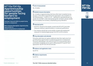 Return to Contents
TOMS HANDBOOK 2021
Jobs
1Unit of measurement
No. of weeks.
2Detailed measure description
No. of weeks of apprenticeships that have either been completed during
the year, or that will be supported by the organisation until completion in
the following years – Level 2,3, or 4+ – delivered for specified groups (e.g.
people who are NEET, under-represented gender and ethnic groups, people
who are disabled, the homeless, rehabilitating young offenders).
3Important points
» See NT10. Should not be double counted with NT9, NT10 and other
measures relating to apprenticeships or vocational qualifications.
» This measure should also not be double counted with employment
measures for disadvantaged groups from NT3 to NT6 inclusive.
4Proxy description and rationale
This proxy value does not capture additional value that might arise from
providing these opportunities to people facing barriers to employment.
The proxy methodology is the same as for NT10. In procurement only, a
prioritisation weighting can be used to differentiate NT10 and NT10a if
appropriate. See NT10 for the full rationale.
5Guidance and application notes
See NT10.
6Evidence requirements
See NT10.
NT10a
FM18a
NT10a FM18a
Apprenticeship
opportunities
for people facing
barriers to
employment
Outcome: Improved skills for people facing
barriers to employment
Short measure description: Apprenticeship
opportunities for
people facing barriers to employment
The 2021 TOMs measures detailed tables 108
 