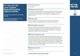 Return to Contents
TOMS HANDBOOK 2021
Jobs
1 Unit of measurement
No. of weeks.
2 Detailed measure description
No. of weeks of apprenticeships on the contract relating to the low carbon
economy that have either been completed during the year, or that will be
supported by the organisation until completion in subsequent years –
Level 2, 3, or 4+.
3 Important points
See NT10. Should not be double counted with NT9, NT10 and other
measures relating to apprenticeships or vocational qualifications.
4 Proxy description and rationale
This proxy value does not explicitly capture the low carbon focus of this
measure. The proxy value is the same as NT10. At procurement only, a
prioritisation weighting can be used to differentiate the two measures if
appropriate. See NT10 for the full rationale.
5 Guidance and application notes
This measure should be used specifically for apprenticeships relevant to
the low carbon economy. Relevant activity areas include: renewable energy
production and distribution; environmental consulting services; relevant
technical and advisory services; sustainable management of water, sewage
and waste, relevant supporting manufacturing services, remodelling and
renovation services, relevant installation and repair services, etc. Guidance
and application notes for NT10 apply.
6 Evidence requirements
See NT10
NT10b
FM18b
NT10b FM18b
Low Carbon
Apprenticeship
opportunities
Outcome: Improved skills for a low carbon
transition
Short measure description: Low carbon
apprenticeship opportunities
The 2021 TOMs measures detailed tables 113
 