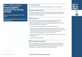 Return to Contents
TOMS HANDBOOK 2021
Jobs
1 Unit of measurement
No. of hours (total session duration) multiplied by the no. of attendees.
2 Detailed measure description
No. of hours of support into work provided to under 24 y.o. (young people)
unemployed people through career mentoring, including mock interviews,
CV advice, and careers guidance.
3 Important points
To be consistent with the proxy, care must be taken to ensure that the
activities recorded under this measure are specifically relevant – i.e.
focused on targeted direct support for unemployed people over the age of
24 in their search for paid employment.
» General confidence building sessions should not be included.
» Activities involving large numbers of people limit opportunities for direct
engagement with people and are therefore not appropriate for this measure.
As a general rule, we would say that meaningful direct engagement
becomes difficult with groups of more than 15 people.
» Not to be confused with NT7 or double counted with other similar measures,
including NT7.
» See NT7 for worked example.
4 Proxy description and rationale
The proxy is based on the estimated economic value to the individual. The
value is derived from a 2021 sample of 16 pricing points from 9 different
companies offering CV advice and job interview coaching, either in one-to-
one sessions or one-day / half-day courses in small groups.
NT11
RE13
FM21
NT11 RE13 FM21
Employability
support for young
people
Outcome: Improved employability of young
people
Short measure description: Supporting young
people into work
The 2021 TOMs measures detailed tables 114
 