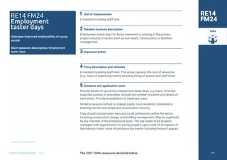 Return to Contents
TOMS HANDBOOK 2021
Jobs
RE14
FM24
1 Unit of measurement
£ invested including staff time
2 Detailed measure description
Employment taster days for those interested in working in the primary
project industry or sector, such as real estate, construction, or facilities
management
3 Important points
—
4 Proxy description and rationale
£ invested including staff time. This proxy captures the cost of resources
(e.g. costs of organising events including hiring of spaces and staff time).
5 Guidance and application notes
Provide details of upcoming employment taster days, e.g. place, time and
expected number of attendees. Include the number of events and details of
each event. Provide a breakdown of expected costs.
Aimed at anyone (school or college pupils, local residents) interested in
entering into the real estate and construction industry.
They should include taster days across all professions within the sector,
including construction, design and building management. May be organised
by any member of the professional team. The day needs to be properly
managed with opportunities for young people to get a view of all aspects of
the industry. Insert costs of putting on the events including hiring of spaces,
RE14 FM24
Employment
taster days
Outcome: Improved employability of young
people
Short measure description: Employment
taster days
The 2021 TOMs measures detailed tables 116
 