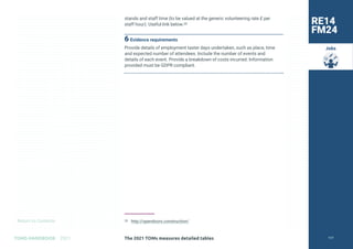 Return to Contents
TOMS HANDBOOK 2021
Jobs
stands and staff time (to be valued at the generic volunteering rate £ per
staff hour). Useful link below.29
6 Evidence requirements
Provide details of employment taster days undertaken, such as place, time
and expected number of attendees. Include the number of events and
details of each event. Provide a breakdown of costs incurred. Information
provided must be GDPR compliant.
29 http://opendoors.construction/
RE14
FM24
The 2021 TOMs measures detailed tables 117
 