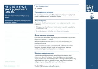 Return to Contents
TOMS HANDBOOK 2021
Jobs
1 Unit of measurement
No. of weeks.
2 Detailed measure description
No. of weeks spent on meaningful work placements or pre-employment
course; 1-6 weeks student placements (unpaid).
3 Important points
Placements should be a minimum of 1 week and a maximum to 6 weeks
in duration.
» If the placement lasts for more than 6 weeks, it needs to be paid to be
counted (see NT13)
» Do not double count with other work placement measures.
4 Proxy description and rationale
Calculated from the number of qualifying work placements (only student
placements between 1-6 weeks).
Multiplied by the duration in weeks of each work placement or pre-
employment course.
Based on current equivalent economic benefit to the individual from
equivalent increased earnings, based on minimum pay, given the
distribution of apprenticeships achievements by age.
5 Guidance and application notes
Summarise strategy for providing target number of weeks of work
placements. Specify the type of student work placements or/and pre-
employment courses that will be provided, including what kind of industry-
based experience they will result in and how. Specify which schools,
colleges or universities, will be partnered with and how.
NT12
RE15
FM22
NT12 RE15 FM22
Work placements
(unpaid)
Outcome: Improved employability of young
people
Short measure description: Meaningful work
placements (unpaid)
The 2021 TOMs measures detailed tables 118
 