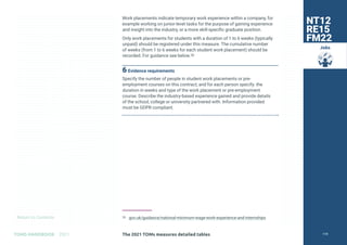 Return to Contents
TOMS HANDBOOK 2021
Jobs
Work placements indicate temporary work experience within a company, for
example working on junior-level tasks for the purpose of gaining experience
and insight into the industry, or a more skill-specific graduate position.
Only work placements for students with a duration of 1 to 6 weeks (typically
unpaid) should be registered under this measure. The cumulative number
of weeks (from 1 to 6 weeks for each student work placement) should be
recorded. For guidance see below.30
6 Evidence requirements
Specify the number of people in student work placements or pre-
employment courses on this contract, and for each person specify: the
duration in weeks and type of the work placement or pre-employment
course. Describe the industry-based experience gained and provide details
of the school, college or university partnered with. Information provided
must be GDPR compliant.
30 gov.uk/guidance/national-minimum-wage-work-experience-and-internships
NT12
RE15
FM22
The 2021 TOMs measures detailed tables 119
 