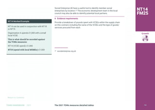 Return to Contents
Growth
Return to Contents
TOMS HANDBOOK 2021
Social Enterprise UK have a useful tool to identify member social
enterprises by location.37 The economic development team in the local
council may also be able to identify potential local partners.
6 Evidence requirements
Provide a breakdown of pounds spent with VCSEs within the supply chain
on this contract, including the name of the VCSEs and the type of goods/
services procured from each.
37 socialenterprise.org.uk
NT14 Worked Example
NT14 can be used in conjunction with NT18
or NT19.
Organisation A spends £1,000 with a small
local VCSE.
This is what should be recorded against
the TOMs measures:
NT14 (VCSE spend): £1,000
NT19 (spend with local MSMEs): £1,000
NT14
FM25
The 2021 TOMs measures detailed tables 133
 