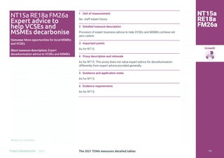 Return to Contents
Growth
Return to Contents
TOMS HANDBOOK 2021
1 Unit of measurement
No. staff expert hours.
2 Detailed measure description
Provision of expert business advice to help VCSEs and MSMEs achieve net
zero carbon.
3 Important points
As for NT15.
4 Proxy description and rationale
As for NT15. This proxy does not value expert advice for decarbonisation
differently from expert advice provided generally.
5 Guidance and application notes
As for NT15.
6 Evidence requirements
As for NT15.
NT15a
RE18a
FM26a
NT15a RE18a FM26a
Expert advice to
help VCSEs and
MSMEs decarbonise
Outcome: More opportunities for local MSMEs
and VCSEs
Short measure description: Expert
decarbonisation advice to VCSEs and MSMEs
The 2021 TOMs measures detailed tables 136
 