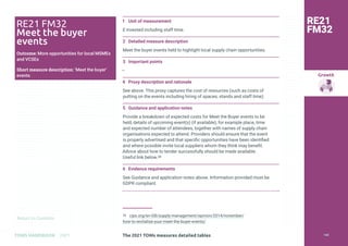 Return to Contents
Growth
Return to Contents
TOMS HANDBOOK 2021
1 Unit of measurement
£ invested including staff time.
2 Detailed measure description
Meet the buyer events held to highlight local supply chain opportunities.
3 Important points
—
4 Proxy description and rationale
See above. This proxy captures the cost of resources (such as costs of
putting on the events including hiring of spaces, stands and staff time).
5 Guidance and application notes
Provide a breakdown of expected costs for Meet the Buyer events to be
held, details of upcoming event(s) (if available), for example place, time
and expected number of attendees, together with names of supply chain
organisations expected to attend. Providers should ensure that the event
is properly advertised and that specific opportunities have been identified
and where possible invite local suppliers whom they think may benefit.
Advice about how to tender successfully should be made available.
Useful link below.38
6 Evidence requirements
See Guidance and application notes above. Information provided must be
GDPR compliant.
38 cips.org/en-GB/supply-management/opinion/2014/november/
how-to-revitalise-your-meet-the-buyer-events/
RE21
FM32
RE21 FM32
Meet the buyer
events
Outcome: More opportunities for local MSMEs
and VCSEs
Short measure description: ‘Meet the buyer’
events
The 2021 TOMs measures detailed tables 140
 