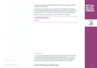 Return to Contents
Growth
Return to Contents
TOMS HANDBOOK 2021
need of local supply chain opportunities (as shown, for example, by Indices
of Multiple Deprivation40).
In procurement, a weighting may be applied to the target submitted value,
which increases the value of the measure compared with other supply chain
spend under NT18. This weighting must be removed during measurement.
All other Guidance and application notes relevant to NT18 apply.
6 Evidence requirements
See NT18
40 gov.uk/government/statistics/english-indices-of-deprivation-2019 ; https://gov.
wales/welsh-index-multiple-deprivation-full-index-update-ranks-2019 ; gov.scot/
collections/scottish-index-of-multiple-deprivation-2020/ ; nisra.gov.uk/statistics/
deprivation/northern-ireland-multiple-deprivation-measure-2017-nimdm2017
The 2021 TOMs measures detailed tables 144
NT18a
RE22a
FM29a
 