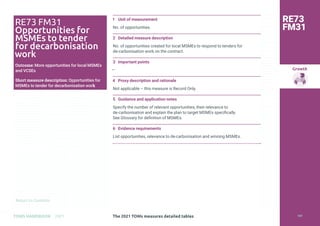 Return to Contents
Growth
Return to Contents
TOMS HANDBOOK 2021
1 Unit of measurement
No. of opportunities.
2 Detailed measure description
No. of opportunities created for local MSMEs to respond to tenders for
de-carbonisation work on the contract.
3 Important points
—
4 Proxy description and rationale
Not applicable – this measure is Record Only.
5 Guidance and application notes
Specify the number of relevant opportunities, their relevance to
de-carbonisation and explain the plan to target MSMEs specifically.
See Glossary for definition of MSMEs.
6 Evidence requirements
List opportunities, relevance to de-carbonisation and winning MSMEs.
RE73
FM31
RE73 FM31
Opportunities for
MSMEs to tender
for decarbonisation
work
Outcome: More opportunities for local MSMEs
and VCSEs
Short measure description: Opportunities for
MSMEs to tender for decarbonisation work
The 2021 TOMs measures detailed tables 147
 