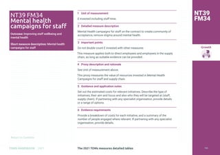 Return to Contents
Growth
Return to Contents
TOMS HANDBOOK 2021
1 Unit of measurement
£ invested including staff time.
2 Detailed measure description
Mental Health campaigns for staff on the contract to create community of
acceptance, remove stigma around mental health.
3 Important points
Do not double count £ invested with other measures
This measure applies both to direct employees and employees in the supply
chain, as long as suitable evidence can be provided. .
4 Proxy description and rationale
See Unit of measurement above.
This proxy measures the value of resources invested in Mental Health
Campaigns for staff and supply chain.
5 Guidance and application notes
Set out the estimated costs for relevant initiatives. Describe the type of
initiatives, their aim and focus and also who they will be targeted at (staff,
supply chain). If partnering with any specialist organisation, provide details
or a range of options.
6 Evidence requirements
Provide a breakdown of costs for each initiative, and a summary of the
number of people engaged where relevant. If partnering with any specialist
organisation, provide details.
NT39
FM34
NT39 FM34
Mental health
campaigns for staff
Outcome: Improving staff wellbeing and
mental health
Short measure description: Mental health
campaigns for staff
The 2021 TOMs measures detailed tables 153
 