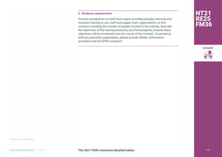 Return to Contents
Growth
Return to Contents
TOMS HANDBOOK 2021
6 Evidence requirements
Provide a breakdown of staff hours spent providing equality, diversity and
inclusion training to own staff and supply chain organisations on this
contract, including the number of people involved in the training. Describe
the objectives of the training session(s) and how progress towards these
objectives will be monitored over the course of the contract. If partnering
with any specialist organisation, please provide details. Information
provided must be GDPR compliant.
NT21
RE25
FM36
The 2021 TOMs measures detailed tables 155
 