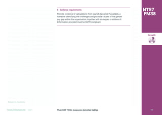 Return to Contents
Growth
Return to Contents
TOMS HANDBOOK 2021
6 Evidence requirements
Provide evidence of calculations from payroll data and, if available, a
narrative identifying the challenges and possible causes of the gender
pay gap within the organisation, together with strategies to address it.
Information provided must be GDPR compliant.
NT57
FM38
The 2021 TOMs measures detailed tables 160
 