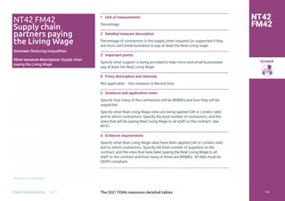 Return to Contents
Growth
Return to Contents
TOMS HANDBOOK 2021
1 Unit of measurement
Percentage
2 Detailed measure description
Percentage of contractors in the supply chain required (or supported if they
are micro and small business) to pay at least the Real Living wage.
3 Important points
Specify what support is being provided to help micro and small businesses
pay at least the Real Living Wage.
4 Proxy description and rationale
Not applicable – this measure is Record Only.
5 Guidance and application notes
Specify how many of the contractors will be MSMEs and how they will be
supported.
Specify what Real Living Wage rates are being applied (UK or London rate)
and to which contractors. Specify the total number of contractors, and the
ones that will be paying Real Living Wage to all staff on the contract. See
NT41.
6 Evidence requirements
Specify what Real Living Wage rates have been applied (UK or London rate)
and to which contractors. Specify the total number of suppliers on the
contract, and the ones that have been paying the Real Living Wage to all
staff on the contract and how many of these are MSMEs. All data must be
GDPR compliant.
NT42
FM42
NT42 FM42
Supply chain
partners paying
the Living Wage
Outcome: Reducing inequalities
Short measure description: Supply chain
paying the Living Wage
The 2021 TOMs measures detailed tables 164
 
