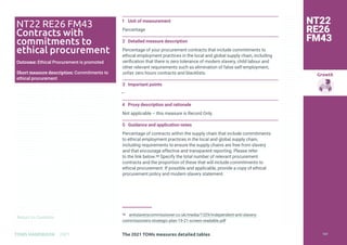 Return to Contents
Growth
Return to Contents
TOMS HANDBOOK 2021
1 Unit of measurement
Percentage
2 Detailed measure description
Percentage of your procurement contracts that include commitments to
ethical employment practices in the local and global supply chain, including
verification that there is zero tolerance of modern slavery, child labour and
other relevant requirements such as elimination of false self-employment,
unfair zero hours contracts and blacklists.
3 Important points
—
4 Proxy description and rationale
Not applicable – this measure is Record Only.
5 Guidance and application notes
Percentage of contracts within the supply chain that include commitments
to ethical employment practices in the local and global supply chain,
including requirements to ensure the supply chains are free from slavery
and that encourage effective and transparent reporting. Please refer
to the link below.48 Specify the total number of relevant procurement
contracts and the proportion of these that will include commitments to
ethical procurement. If possible and applicable, provide a copy of ethical
procurement policy and modern slavery statement.
48 antislaverycommissioner.co.uk/media/1329/independent-anti-slavery-
commissioners-strategic-plan-19-21-screen-readable.pdf
NT22
RE26
FM43
NT22 RE26 FM43
Contracts with
commitments to
ethical procurement
Outcome: Ethical Procurement is promoted
Short measure description: Commitments to
ethical procurement
The 2021 TOMs measures detailed tables 167
 