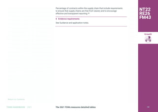 Return to Contents
Growth
Return to Contents
TOMS HANDBOOK 2021
Percentage of contracts within the supply chain that include requirements
to ensure that supply chains are free from slavery and to encourage
effective and transparent reporting.49
6 Evidence requirements
See Guidance and application notes.
NT22
RE26
FM43
The 2021 TOMs measures detailed tables 168
 