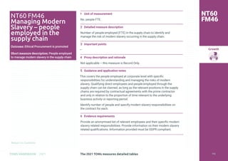 Return to Contents
Growth
Return to Contents
TOMS HANDBOOK 2021
1 Unit of measurement
No. people FTE.
2 Detailed measure description
Number of people employed (FTE) in the supply chain to identify and
manage the risk of modern slavery occurring in the supply chain.
3 Important points
—
4 Proxy description and rationale
Not applicable – this measure is Record Only.
5 Guidance and application notes
This covers the people employed at corporate level with specific
responsibilities for understanding and managing the risks of modern
slavery. Qualifying direct employees and people employed through the
supply chain can be claimed, as long as the relevant positions in the supply
chains are required by contractual agreements with the prime contractor
and only in relation to the proportion of time relevant to the underlying
business activity or reporting period.
Identify number of people and specify modern slavery responsibilities on
the contract for each.
6 Evidence requirements
Provide an anonymised list of relevant employees and their specific modern
slavery related responsibilities. Provide information on their modern slavery
related qualifications. Information provided must be GDPR compliant.
NT60
FM46
NT60 FM46
Managing Modern
Slavery – people
employed in the
supply chain
Outcome: Ethical Procurement is promoted
Short measure description: People employed
to manage modern slavery in the supply chain
The 2021 TOMs measures detailed tables 172
 