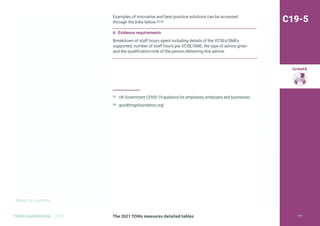 Return to Contents
Growth
Return to Contents
TOMS HANDBOOK 2021
Examples of innovative and best practice solutions can be accessed
through the links below.53,54
6 Evidence requirements
Breakdown of staff hours spent including details of the VCSEs/SMEs
supported, number of staff hours per VCSE/SME, the type of advice given
and the qualification/role of the person delivering this advice.
53 UK Government COVID-19-guidance for employees, employers and businesses
54 goodthingsfoundation.org/
C19-5
The 2021 TOMs measures detailed tables 177
 