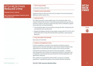 Return to Contents
Social
Return to Contents
The 2021 TOMs measures detailed tables
TOMS HANDBOOK 2021
1 Unit of measurement
£ invested including staff time.
2 Detailed measure description
Initiatives aimed at reducing crime (such as support for local youth groups,
lighting for public spaces, etc.).
3 Important points
The TOMs framework is about added value. Care should be taken not to
include initiatives that are part of normal business activity (such as security
cameras or paid for security to protect the site). NT24 is intended to capture
social value and community benefits.
» Care should be taken to avoid double counting with other measures by not
recording the same activity twice.
» Notably, this Measure should not be double counted with NT15, NT16, NT17,
NT25, NT26, NT27, NT28, NT29, NT30, NT63 and NT69 or other relevant
Measures.
4 Proxy description and rationale
Input value of investment.
5 Guidance and application notes
Provide a breakdown of pounds to be invested in initiatives aimed at
reducing crime. Describe what type of crime will be reduced. Details of any
organisations to be partnered with to reduce crime must be provided.
Calculate the equivalent pound value of resources invested – including
cash, equipment, use of assets (e.g. space) and staff time. Equivalent cost
of equipment and volunteering hours should be recorded separately in the
appropriate categories.
This could be run in partnership with a VCSE or as part of a company
programme. A detailed description of the relevant initiatives should be
NT24
RE28
FM49
NT24 RE28 FM49
Reduced crime
Outcome: Crime is reduced
Short measure description: Initiatives aimed
at reducing crime
187
 