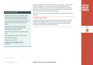 Return to Contents
Social
Return to Contents
The 2021 TOMs measures detailed tables
TOMS HANDBOOK 2021
provided, together with a method statement and a workplan. When support
is being provided as part of a wider company programme (such as a
nationwide initiative or collaboration with a charity) attribution should be
taken into account so that the social value claimed is proportionate to the
underlying business activity and reporting period.
There is an expectation for independently assured and audited reports to be
provided.
6 Evidence requirements
Provide a breakdown of pounds invested. Describe what type of crime the
initiatives have aimed to reduce, including how and where this has been
achieved. Provide details of any organisations you have partnered with.
Information provided must be GDPR compliant.
NT24
RE28
FM49
NT24 Worked Example
Organisation A decides to work with a local
charity using sport to divert young people
away from crime and anti-social behaviour.
Two employees will be supporting the charity
one morning for 4 hours (during working
hours).
Organisation A will also donate £1,500,
plus two computers to the charity. Their
equivalent price value is £800.
Staff time should be valued using the proxy
value.
Volunteering hours: £128.72 (2×4×16.36)
Cash donation: £1,500
In-kind donation: £800
Total to be entered against NT24 =
£2,428.72
188
 