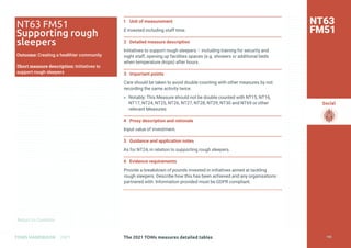 Return to Contents
Social
Return to Contents
The 2021 TOMs measures detailed tables
TOMS HANDBOOK 2021
1 Unit of measurement
£ invested including staff time.
2 Detailed measure description
Initiatives to support rough sleepers – including training for security and
night staff, opening up facilities spaces (e.g. showers or additional beds
when temperature drops) after hours.
3 Important points
Care should be taken to avoid double counting with other measures by not
recording the same activity twice.
» Notably: This Measure should not be double counted with NT15, NT16,
NT17, NT24, NT25, NT26, NT27, NT28, NT29, NT30 and NT69 or other
relevant Measures.
4 Proxy description and rationale
Input value of investment.
5 Guidance and application notes
As for NT24, in relation to supporting rough sleepers.
6 Evidence requirements
Provide a breakdown of pounds invested in initiatives aimed at tackling
rough sleepers. Describe how this has been achieved and any organisations
partnered with. Information provided must be GDPR compliant.
NT63
FM51
NT63 FM51
Supporting rough
sleepers
Outcome: Creating a healthier community
Short measure description: Initiatives to
support rough sleepers
190
 