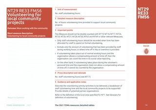 Return to Contents
Social
Return to Contents
The 2021 TOMs measures detailed tables
TOMS HANDBOOK 2021
1 Unit of measurement
No. staff volunteering hours.
2 Detailed measure description
No. of hours volunteering time provided to support local community
projects.
3 Important points
This Measure should not be double counted with NT15, NT16, NT17, NT24,
NT25, NT26, NT27, NT28, NT30, NT63 and NT69 or other relevant Measures.
» Only staff volunteering hours should be recorded when time has been
allocated for staff to spend on formal volunteering.
» Include only the amount of volunteering that has been provided by staff
during working hours, or where time off in lieu or overtime is provided.
» If volunteering takes place out of normal working hours and the
organisation allows a compensating amount of time off, then the
organisation can count the time in its social value reporting.
» On the other hand, if volunteering takes place during the volunteer’s
personal time and the organisation does not allow a compensating amount
of time off, it cannot be counted by the organisation.
4 Proxy description and rationale
No. staff volunteering hours (see NT17).
5 Guidance and application notes
Describe the volunteering activity/activities to be delivered, a breakdown of
staff volunteering time and the local community projects to be supported.
Provide details of potential partner organisations.
Refer to the definition of the local area specified for NT1. See Glossary for
definition of volunteering.
NT29
RE33
FM56
NT29 RE33 FM56
Volunteering for
local community
projects
Outcome: More working with the community
Short measure description:
Volunteering for local community projects
196
 