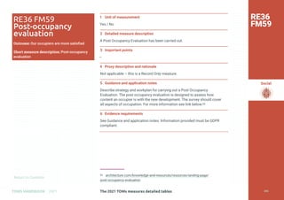 Return to Contents
Social
Return to Contents
The 2021 TOMs measures detailed tables
TOMS HANDBOOK 2021
1 Unit of measurement
Yes / No
2 Detailed measure description
A Post Occupancy Evaluation has been carried out.
3 Important points
—
4 Proxy description and rationale
Not applicable – this is a Record Only measure.
5 Guidance and application notes
Describe strategy and workplan for carrying out a Post Occupancy
Evaluation. The post occupancy evaluation is designed to assess how
content an occupier is with the new development. The survey should cover
all aspects of occupation. For more information see link below.62
6 Evidence requirements
See Guidance and application notes. Information provided must be GDPR
compliant.
62 architecture.com/knowledge-and-resources/resources-landing-page/
post-occupancy-evaluation
RE36
FM59
RE36 FM59
Post-occupancy
evaluation
Outcome: Our occupiers are more satisfied
Short measure description: Post-occupancy
evaluation
200
 