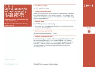 Return to Contents
Social
Return to Contents
The 2021 TOMs measures detailed tables
TOMS HANDBOOK 2021
1 Unit of measurement
No. staff volunteering hours.
2 Detailed measure description
Enable and encourage staff on the contract to safely volunteer within their
community or participate in local support networks – particularly to help
people in most vulnerable groups (at risk categories), people self-isolating
and local essential workers.
3 Important notes
See NT17 for guidance on volunteering.
» Only regular work hours, paid overtime hours or Time Off in Lieu can be
counted as volunteering hours.
4 Proxy description and rationale
See other volunteering measures – e.g. NT17.
5 Guidance and application notes
Summarise strategy for enabling and encouraging staff to volunteer within
the community or participate in local support networks. This measure
focuses particularly on help for the most vulnerable groups and essential
work force. Examples include but are not limited to: NHS volunteering,
community support group volunteering, digital volunteering to help
vulnerable groups, etc.
C19-15
C19-15
Safe volunteering
in the community
to help with the
COVID-19 crisis
Outcome: Supporting communities to deal
with the COVID-19 crisis
Short measure description: Volunteering
during COVID-19
202
 